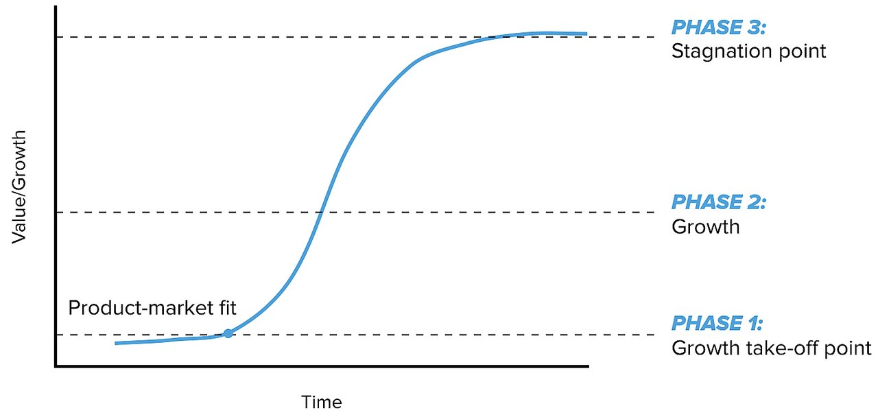 Optimizing User Experience: How Design Elements Influence Conversion Rates