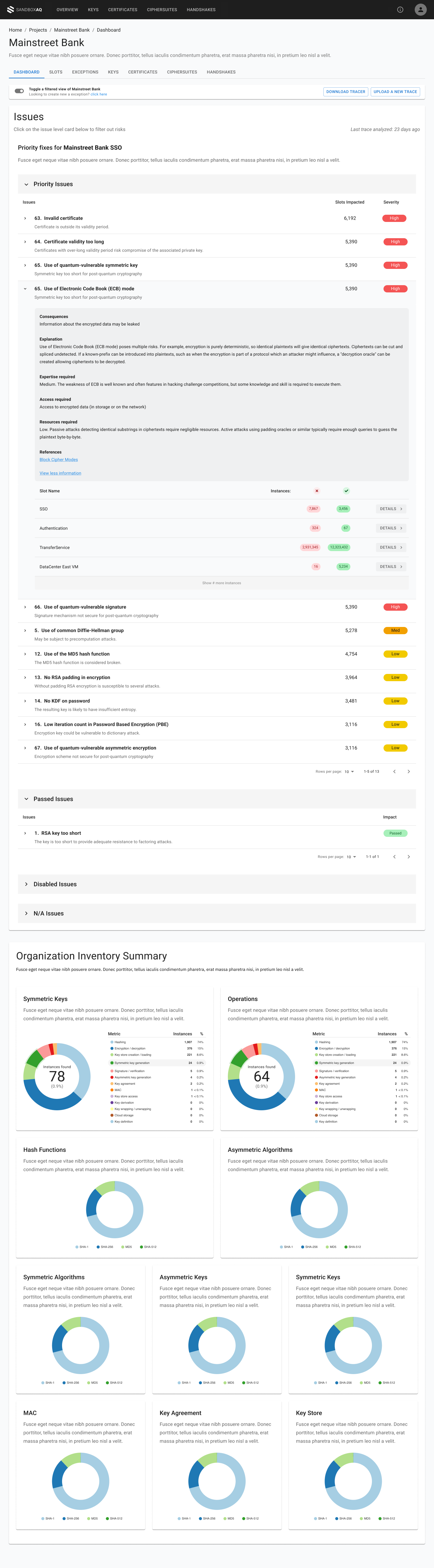 dashboard filtered